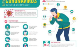 Coronavirus will live through summer in India, reappear...