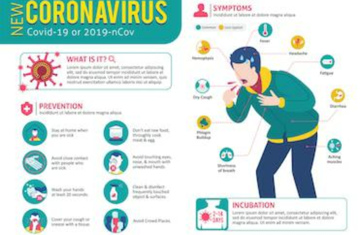 Coronavirus will live through summer in India, reappear…